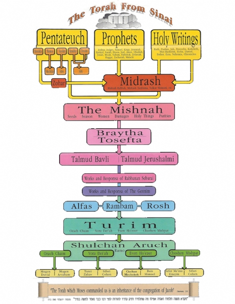 Torah from Sinai.jpg